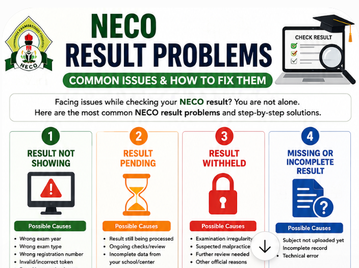 NECO Result Problems: Common Issues and How to Fix Them