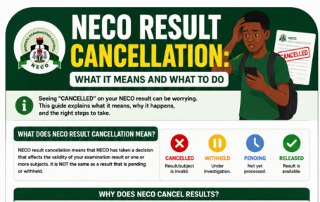 NECO Result Cancellation: What It Means and What to Do