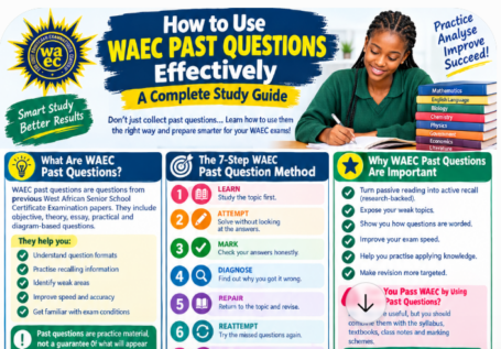 How to Use WAEC Past Questions Effectively: A Complete Study Guide