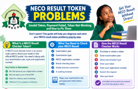 NECO Result Token Problems: Invalid Token, Payment Failed, Token Not Working and How to Fix Them